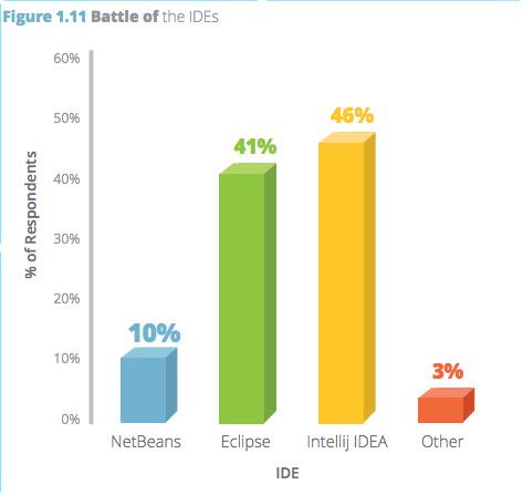 java开发必用工具,java开发工具参考文献