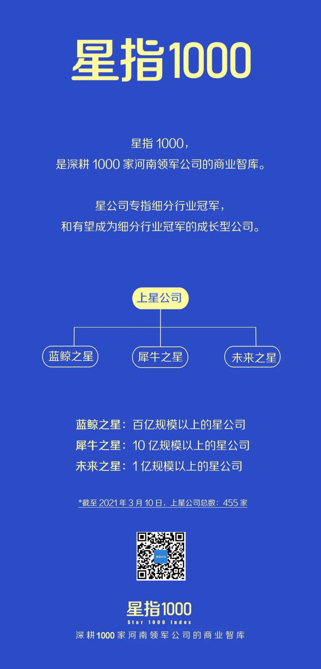 第42批「上星公司」，是这7家！上星公司已达455家