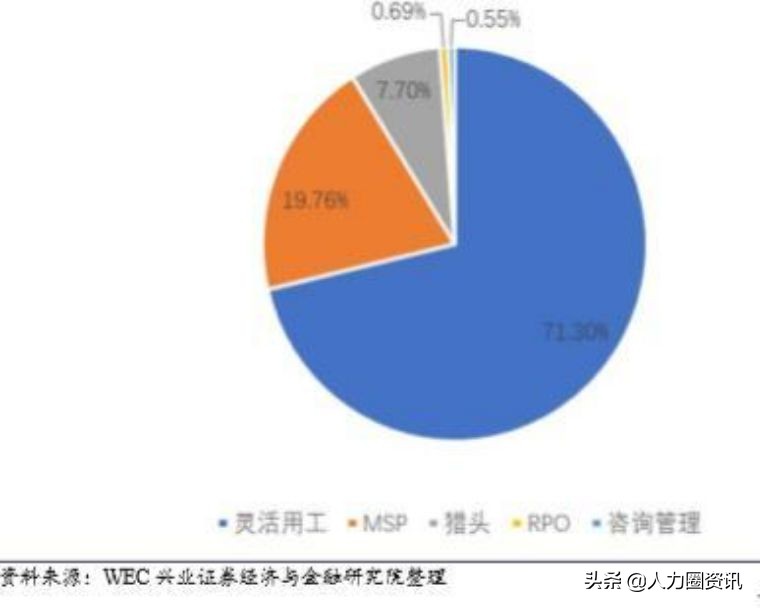 人力资源服务三大巨头,人力资源服务行业发展趋势