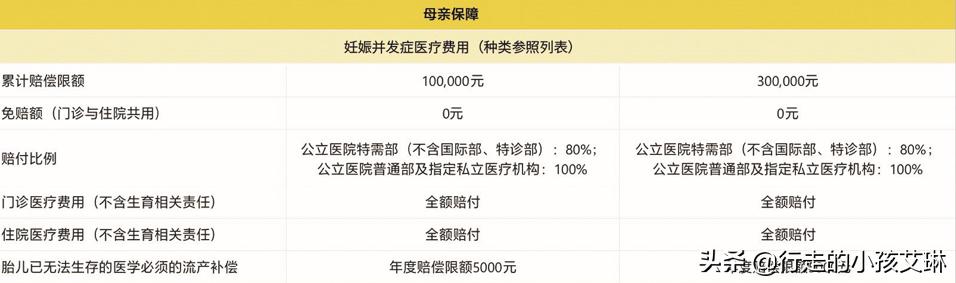能报销孕产费用的保险,可以单独买孕妇保险母婴险吗