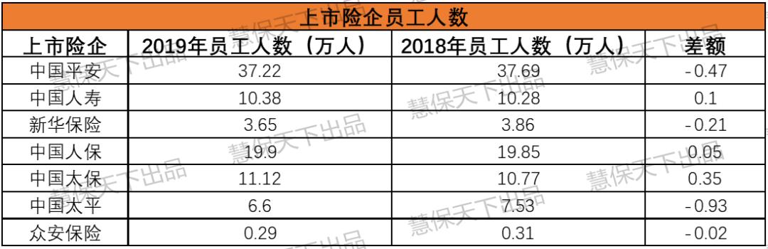 最新上市的保险公司排名,五大上市险企待遇