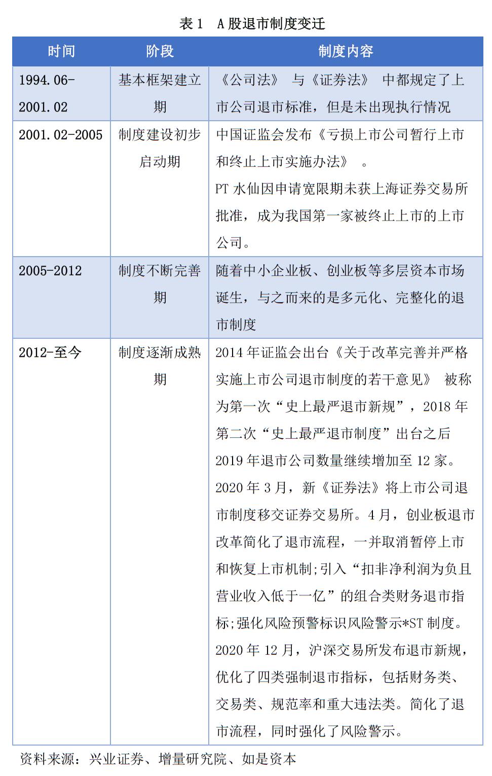 退市新规的条件,退市制度改革新规解读