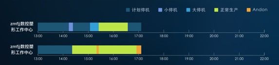 数字化工厂规划方案案例,数字化工厂经典案例