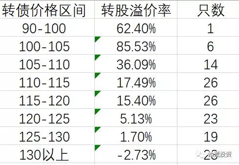 怎样判断可转债的投资价值,如何估算可转债的价值