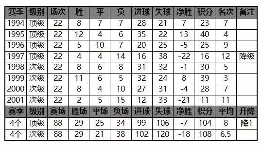 1995年甲a联赛广东宏远球员名单,94甲a广东宏远阵容