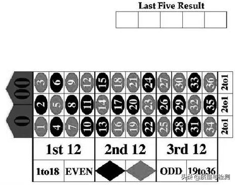 何鸿燊的不败筹码凯利公式,凯利公式只适合庄家吗