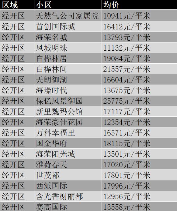西安市11月份各区最新房价,西安挚信樱花园10月房价