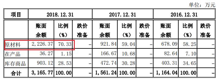 馒头连锁上市,上海馒头店上市