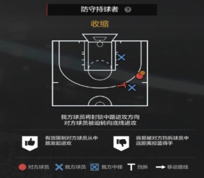 nba2kol2经理人防守布置,nba2kol2经理人防守策略推荐