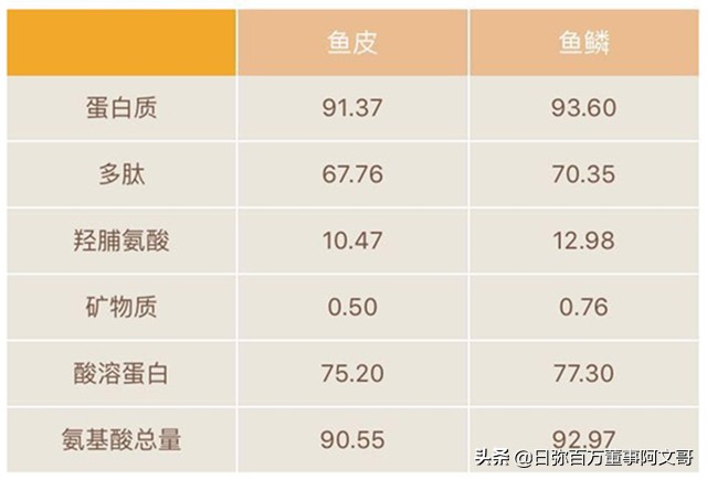 日弥nimi品牌怎么样,日弥深海胶原蛋白成分