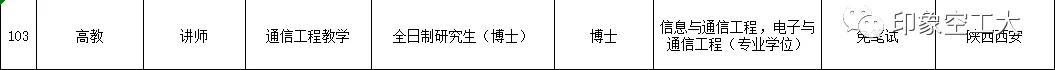 部队文职2023招聘公告,部队文职招聘2023信息表