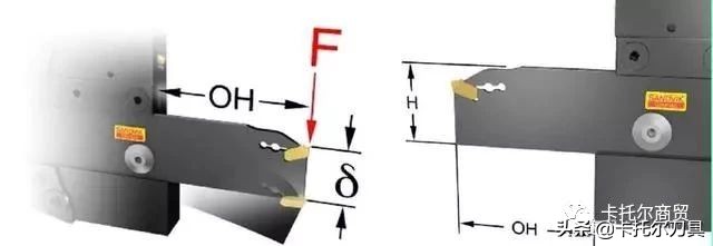 数控切槽刀切断编程方法,数控编程切断和切槽的用法