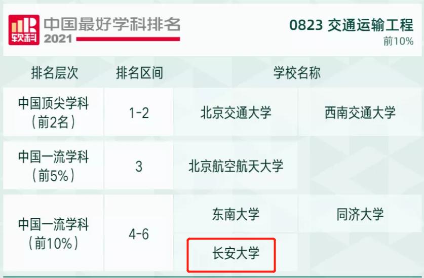 重磅！国务院学位委员会批准：长安大学新增1个博士点，2个硕士点！