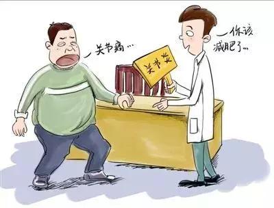 艾灸治疗膝关节疼痛的穴位,膝关节炎针灸理疗