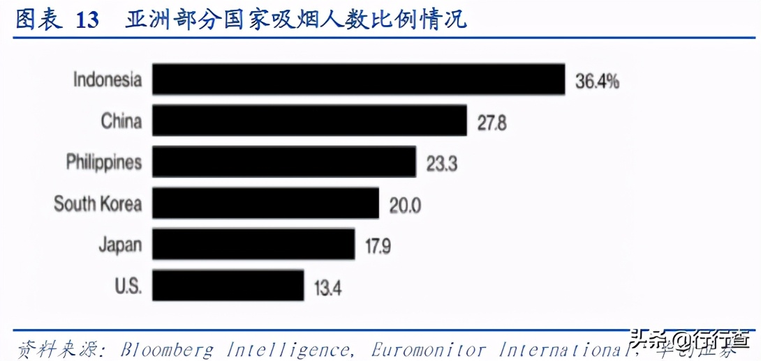 为什么电商专供禁止线下出售,电子烟为什么不禁售