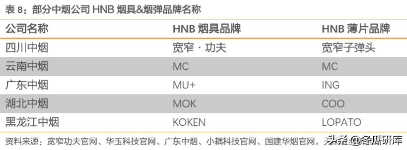 00336华宝国际,华宝国际烟用香精