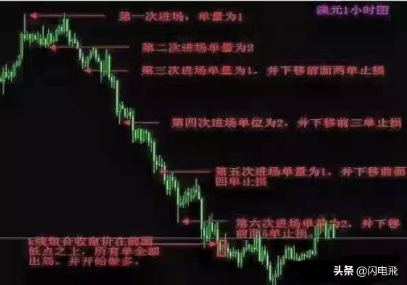 囚笼交易法的意思,期货交易锁仓交易法赚钱技巧