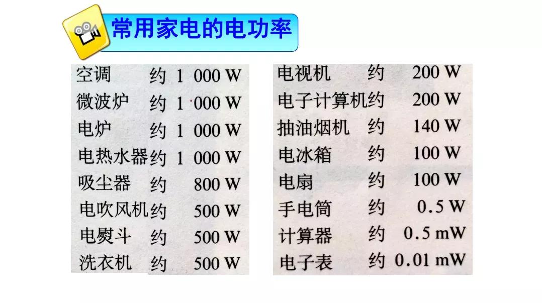 物理九年级电功及电功率知识点,物理电功和电功率做题技巧图片