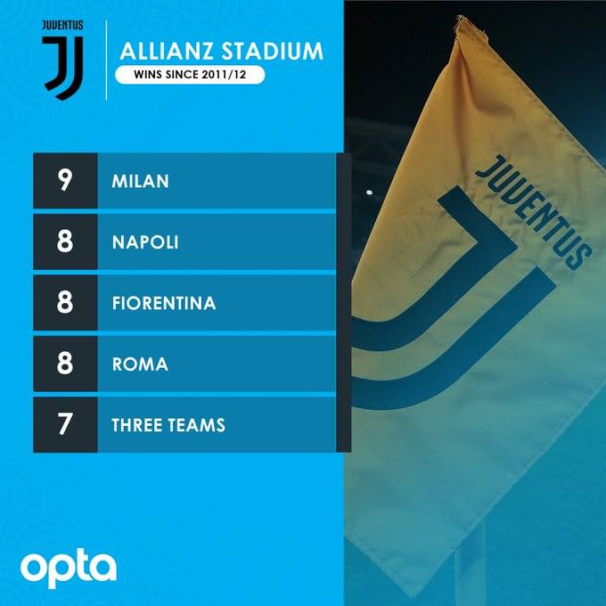 「神圣德比球评」米兰困兽之斗未果，球星能力助力斑马胜利