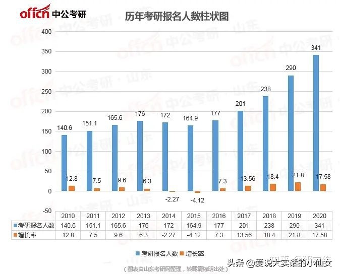 你为什么要考研英语,你为什么要考研