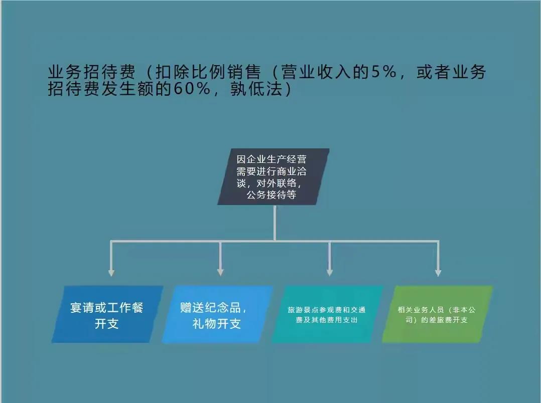 业务招待费注意事项,业务招待费的官方定义及范围