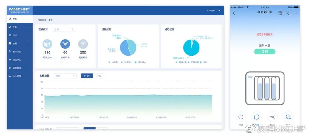 防伪、监测、预警、下单,为净水器厂商打造智能化“芯”体验