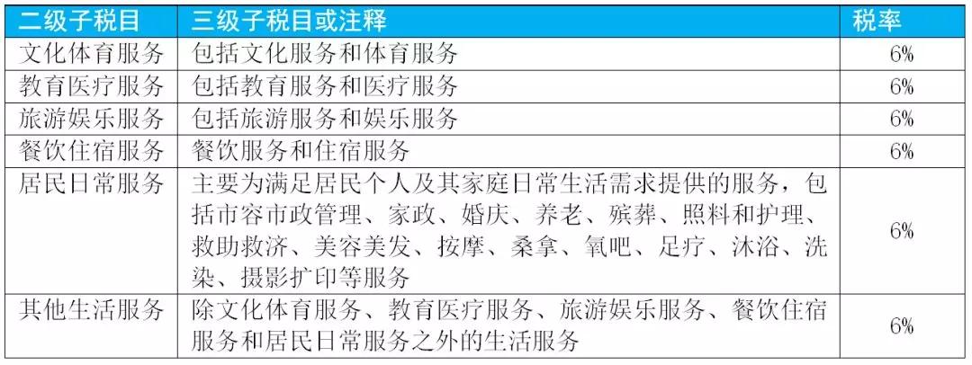 增值税最新的税率及征税范围,增值税征税范围及税率