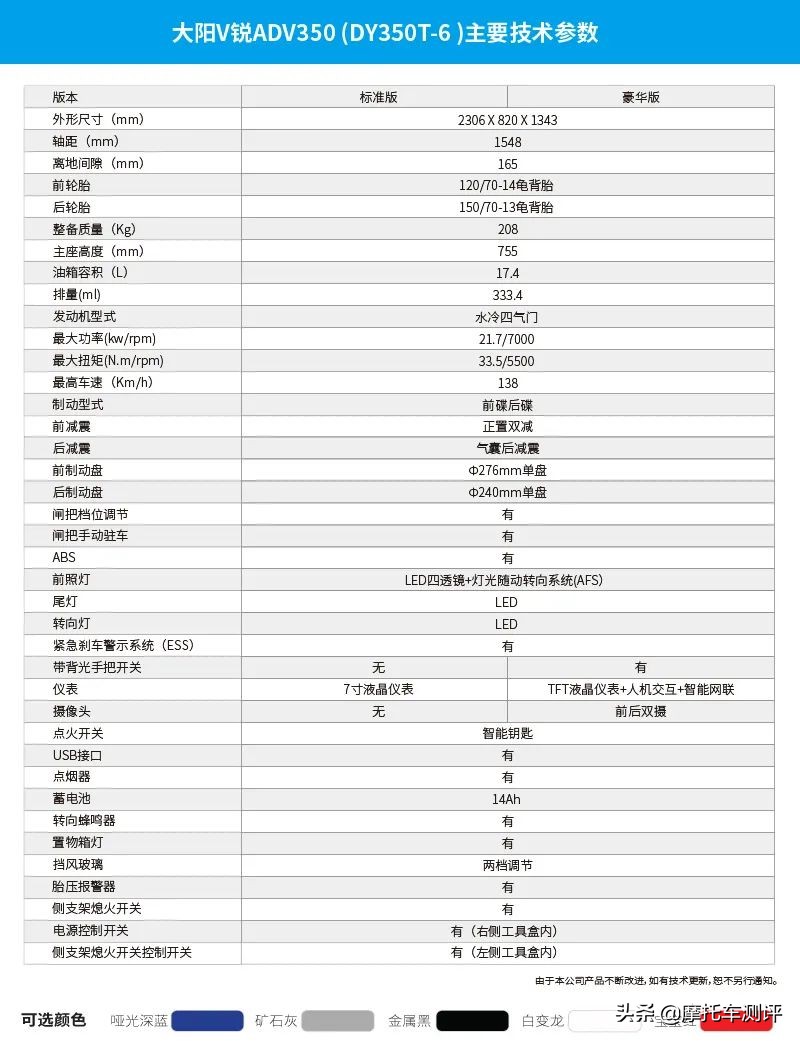 adv大阳150官网价,大阳ADV150二手价格