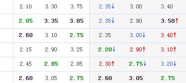 欧赔分析哥伦比亚vs日本,欧赔思维分析克罗地亚vs摩洛哥