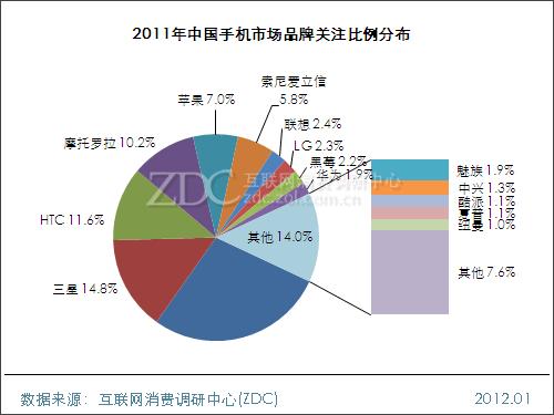 htc全球首款八核手机,当年唯一能和苹果抗衡的htc