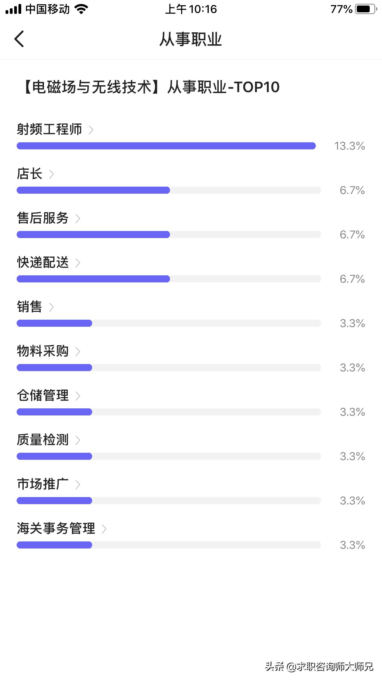 小马智行独角兽,小马智行工作前景还能走多远