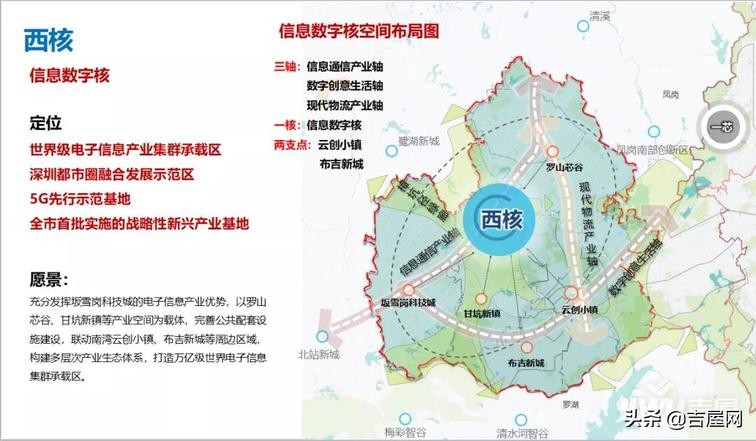 深圳龙岗区东部片区规划,深圳龙岗区最新发展定位
