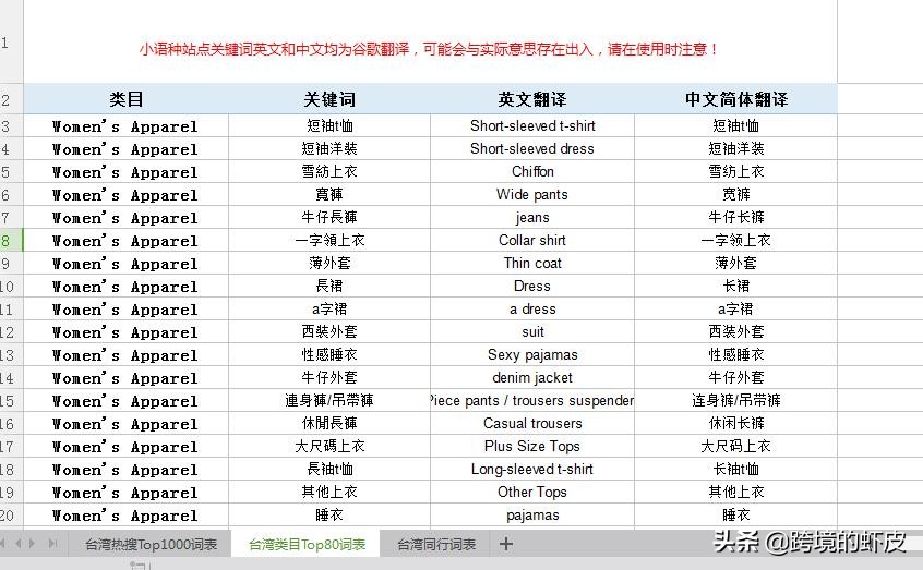 shopee跨境电商如何提升流量,跨境电商广告推广入门知识点总结