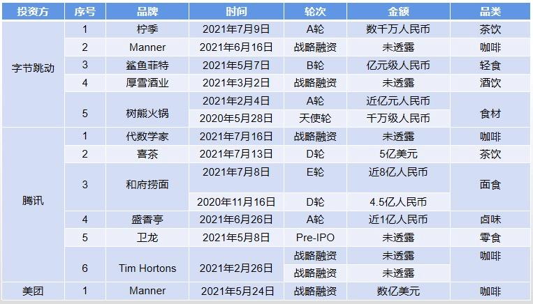 每年被吃掉3000万碗的谭仔米线在港上市，资本为何爱上了吃面？