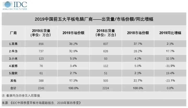 微软中国门店,微软将关实体零售店