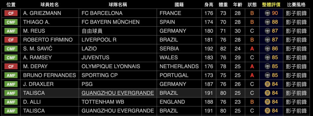 实况足球2023球员风格解析,实况球员中场风格搭配