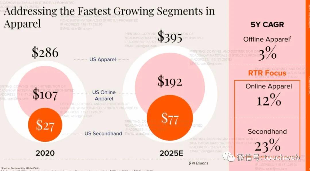 renttherunway,renttherunway鎴愮珛鏃堕棿