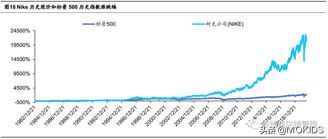 nike的封神之作,nike成名史