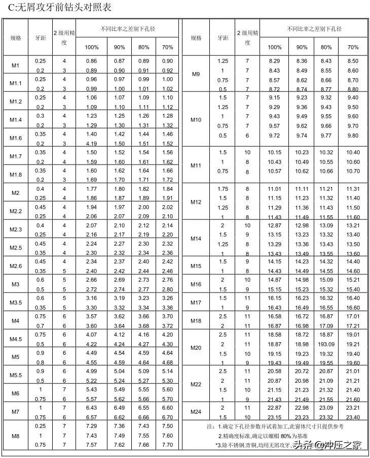 冲压模具设计全流程,ug10.0冲压模具制作流程