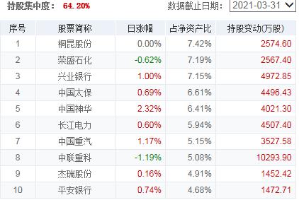回撤小夏普比率高的基金有哪些,高夏普比率基金最新排名推荐