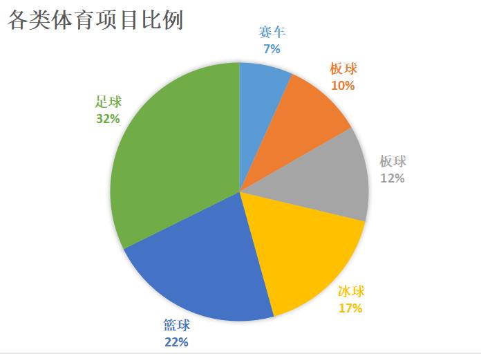 福布斯的十大俱乐部,福布斯最有价值体育俱乐部排名