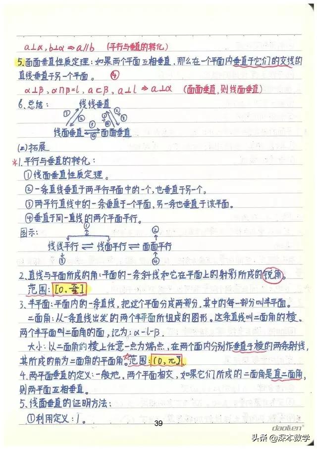 高考数学147分学霸手写笔记完整版,高考数学140+提分笔记