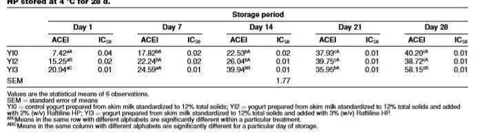 哪种牌子的益生菌好吸收又健康,便宜益生菌和贵的益生菌的区别