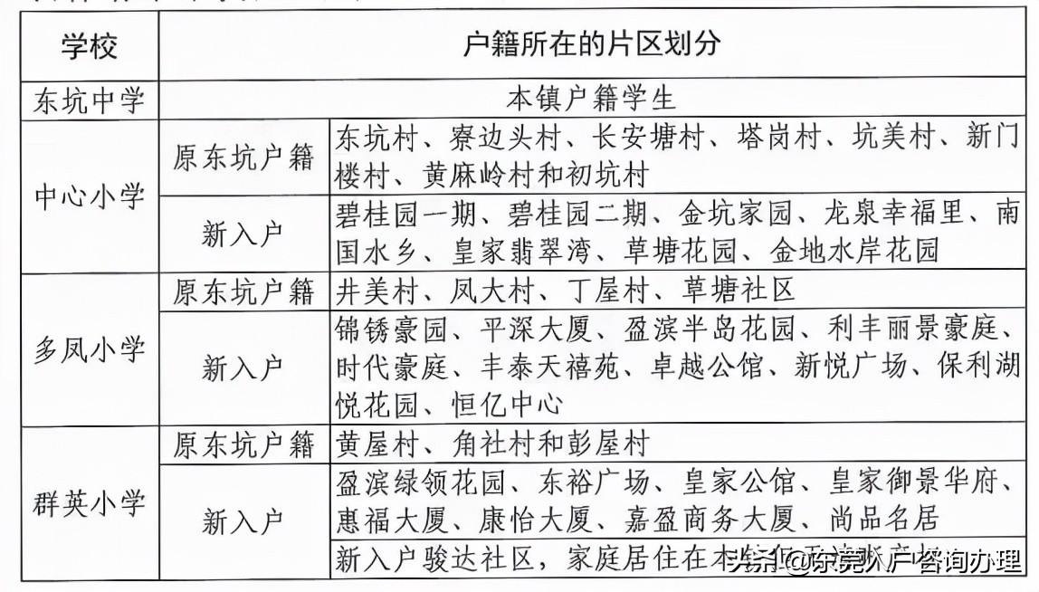 2023年东莞幼升小入学政策,东莞市幼升小报名时间表