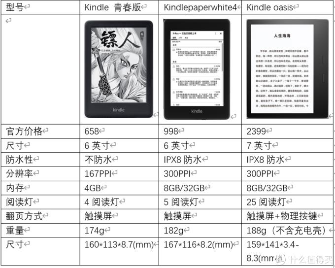 kindle新手入门注意事项,kindle入门版使用技巧