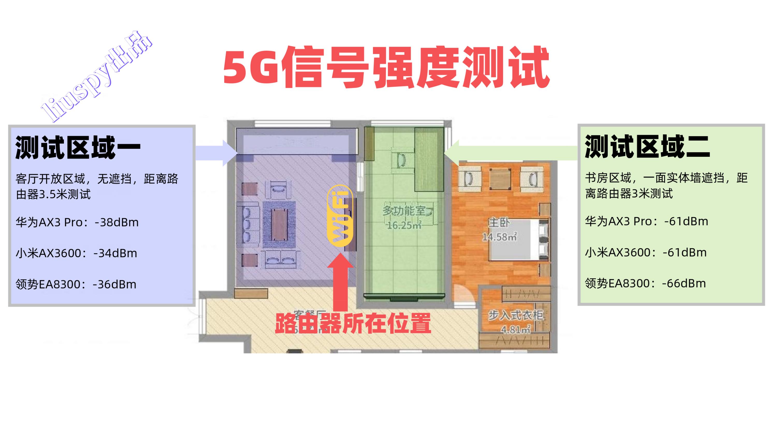 华为ax3pro和tplinkax3200哪个好,华为ax3pro路由器2.4g和5g