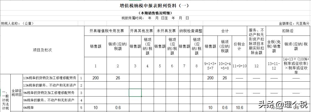 采用支付手续费方式委托代销商品,委托代销商品取得的手续费计入