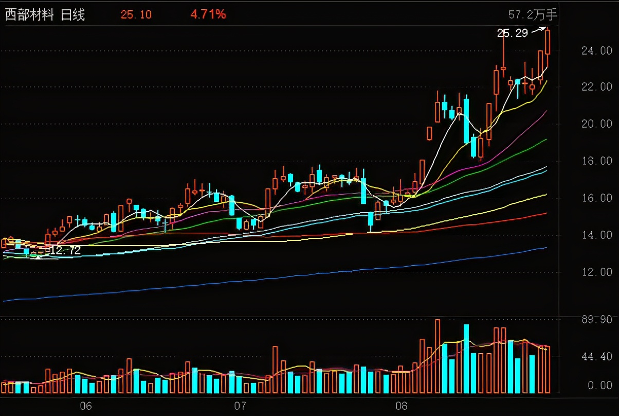 资源股有哪些,资源股赛道股