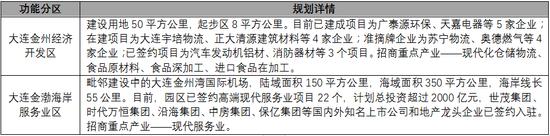 关注房地产机会,关注大连楼市