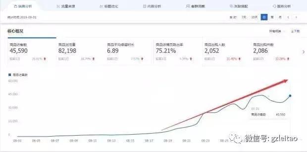 天猫淘宝店如何推广流量,淘宝天猫运营提高流量